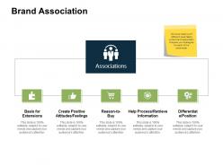 Brand association attitudes ppt powerpoint presentation summary clipart images