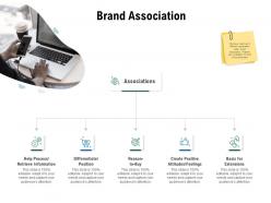 Brand association differentiate position ppt powerpoint presentation gallery inspiration
