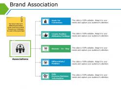 Brand association example ppt presentation