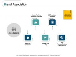 Brand association extensions ppt powerpoint presentation good