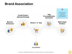 Brand association gears puzzle ppt powerpoint presentation outline portrait