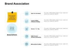 Brand association information ppt powerpoint presentation clipart