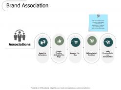 Brand association information ppt powerpoint presentation slides styles