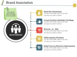 Brand association powerpoint guide