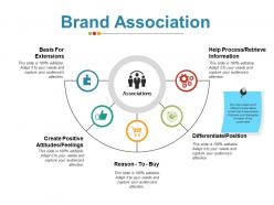 Brand association ppt examples slides