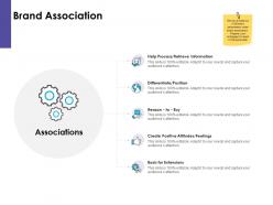 Brand association process ppt powerpoint presentation file