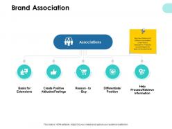 Brand association process ppt powerpoint presentation outline structure