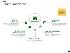 Brand association process ppt powerpoint presentation slides example