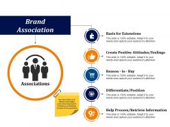 Brand association sample of ppt presentation