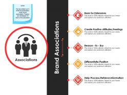 Brand associations sample ppt presentation