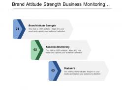 Brand attitude strength business monitoring business insights business optimization