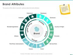 Brand attributes country of origin ppt powerpoint presentation file samples