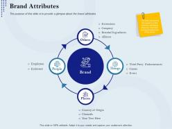 Brand attributes rebranding approach ppt download