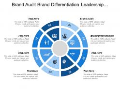 Brand audit brand differentiation leadership adoption brand strategy