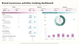 Brand Awareness Activities Tracking Dashboard Building Brand Awareness