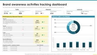Brand Awareness Activities Tracking Dashboard Comprehensive Guide For Brand Awareness