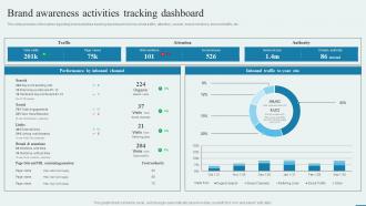 Brand Awareness Activities Tracking Dashboard How To Enhance Brand Acknowledgment Engaging Campaigns
