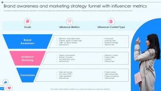 Brand Awareness And Marketing Strategy Funnel With Influencer Metrics
