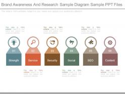 Brand Awareness And Research Sample Diagram Sample Ppt Files