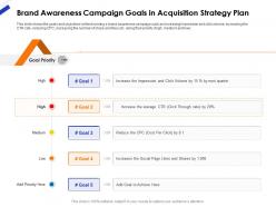 Brand awareness campaign goals in acquisition strategy plan ppt show
