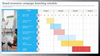Brand Awareness Campaign Launching Schedule Brand Recognition Importance Strategy Campaigns