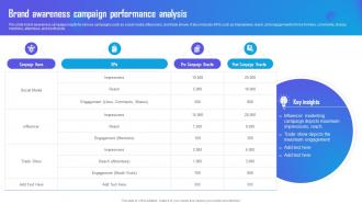 Brand Awareness Campaign Performance Analysis Marketing Campaign Strategy To Boost