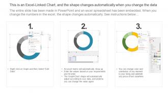 Brand Awareness Campaign Performance Report With Pie Chart
