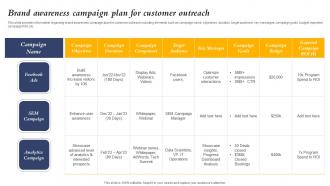 Brand Awareness Campaign Plan For Customer Outreach Core Element Of Strategic