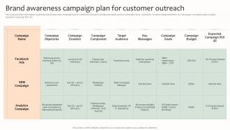 Brand Awareness Campaign Plan For Customer Outreach Effective Brand Management