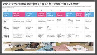 Brand Awareness Campaign Plan For Customer Outreach Guide For Managing Brand Effectively