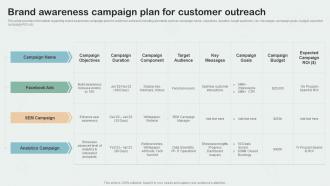 Brand Awareness Campaign Plan For Customer Outreach Key Aspects Of Brand Management