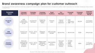 Brand Awareness Campaign Plan For Customer Outreach Ppt Powerpoint Presentation Professional