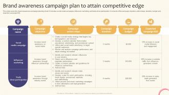 Brand Awareness Campaign Plan To Attain Competitive Creating A Successful Marketing Strategy SS V