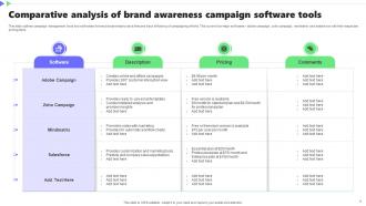 Brand Awareness Campaign Powerpoint PPT Template Bundles Visual Analytical