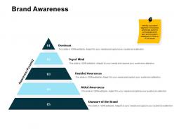 Brand awareness dominant ppt powerpoint presentation icons