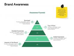 Brand awareness dominant ppt powerpoint presentation infographics designs
