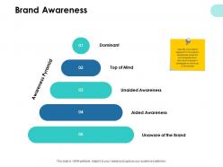 Brand awareness dominant ppt powerpoint presentation outline vector