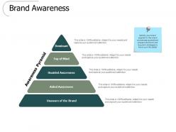 Brand awareness dominant ppt powerpoint presentation slides summary