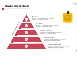 Brand awareness dominant ppt powerpoint presentation styles