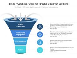 Brand awareness funnel for targeted customer segment