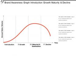 Brand awareness graph introduction growth maturity and decline