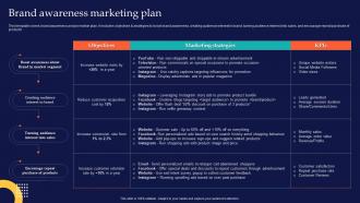 Brand Awareness Marketing Plan Brand Rollout Checklist Ppt Powerpoint Presentation Pictures Format