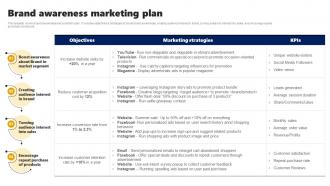 Brand Awareness Marketing Plan Branding Rollout Plan Ppt Slides Model