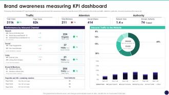Brand Awareness Measuring KPI Dashboard Brand Value Measurement Guide