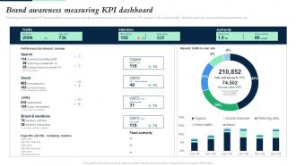 Brand Awareness Measuring KPI Dashboard Building Brand Leadership Strategy
