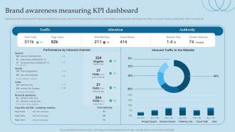 Brand Awareness Measuring Kpi Dashboard Valuing Brand And Its Equity Methods And Processes