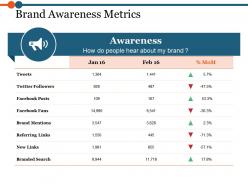 Brand awareness metrics powerpoint templates download