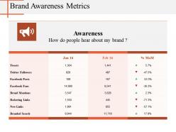 Brand awareness metrics ppt diagrams