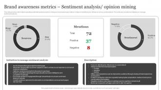 Brand Awareness Metrics Sentiment Analysis Brand Visibility Enhancement For Improved Customer