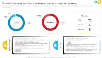 Brand Awareness Metrics Sentiment Analysis Opinion Mining Brand Recognition Importance Strategy